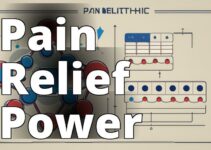 Maximize Pain Relief With Delta-8 Thc: A Comprehensive Guide