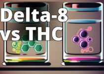 Demystifying Delta-8 Thc Vs. Thc: A Comprehensive Comparison And Analysis